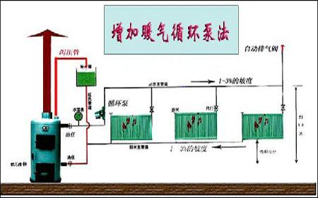 [樱诺散热器]剖析暖气片不同的安装方法